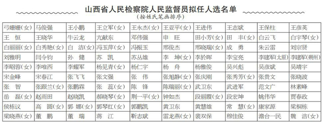 山西省人民检察院人民监督员拟任人选公示