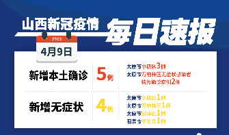 4月9日山西省新增本土新冠肺炎确诊病例5例