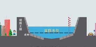 山西河道堤防安全包保责任体系建立 签订责任书近九成