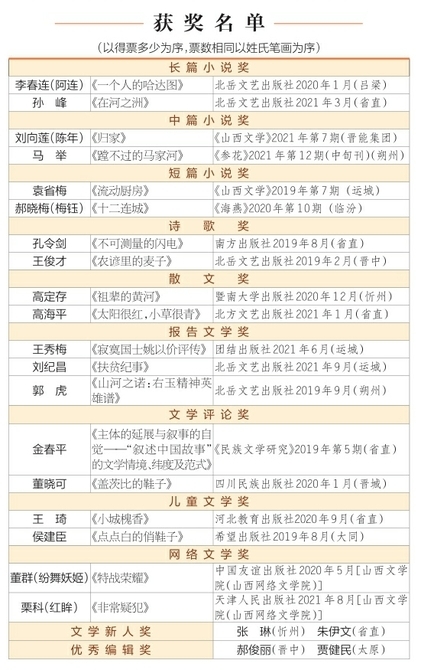 2019—2021年度“赵树理文学奖”揭晓