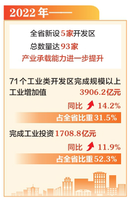 山西全省开发区“升级版”建设成效明显